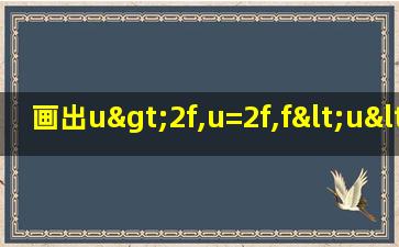 画出u>2f,u=2f,f<u<2f,u=f,u<f的图像